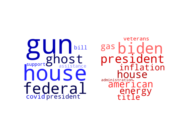 Wordcloud from Tuesday April 12, 2022.